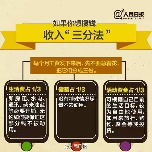 無論你的月收入多少，一定記得分成 3 份！