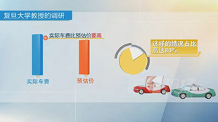 打車軟件“有鬼”，病根在于壟斷