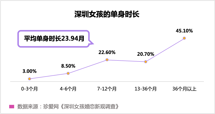 “孤獨(dú)經(jīng)濟(jì)”崛起，眾樂樂不如獨(dú)樂樂？